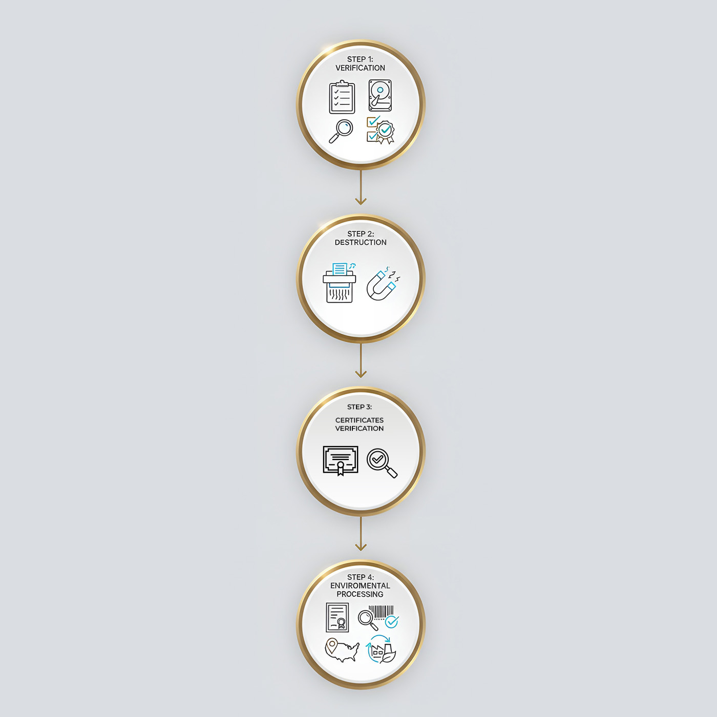 High-value circuit boards pile for gold recovery