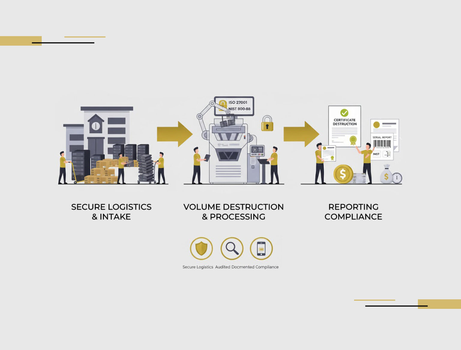 Data Destruction Services | Gold’n West Surplus